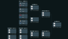 ODPixel团队“黑洞”技术助力TI大赛，数据处理效率再创新高
